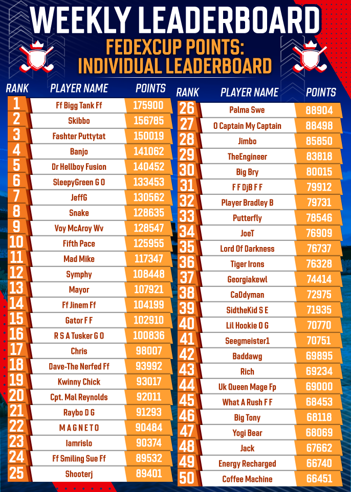 June 2025 Individual FedExCup Rankings